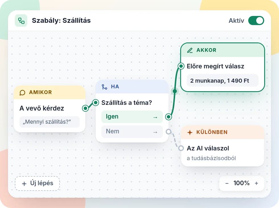 Szállítási szabály a folyamat-szerkesztőben: ha a vevő a szállításról kérdez, előre megírt válasz megy, különben az AI válaszol a tudásbázisból